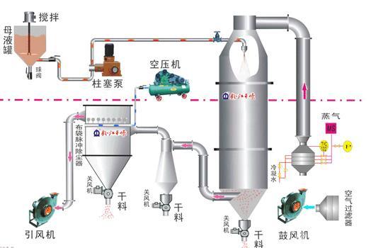 粉體流動示意圖.jpg 粉體流動示意圖