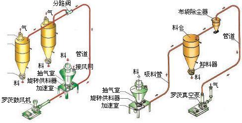 粉體輸送系統工藝流程圖.jpg 粉體輸送系統工藝流程圖