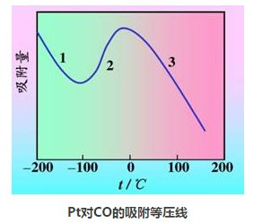 粉體輸送系統吸附等壓線.png 粉體輸送系統吸附等壓線.