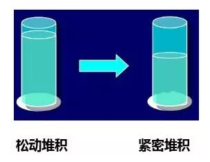 粉體的可壓縮性.png 粉體的可壓縮性.