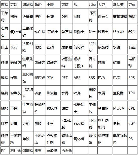 氣力輸送物料.jpg 氣力輸送物料