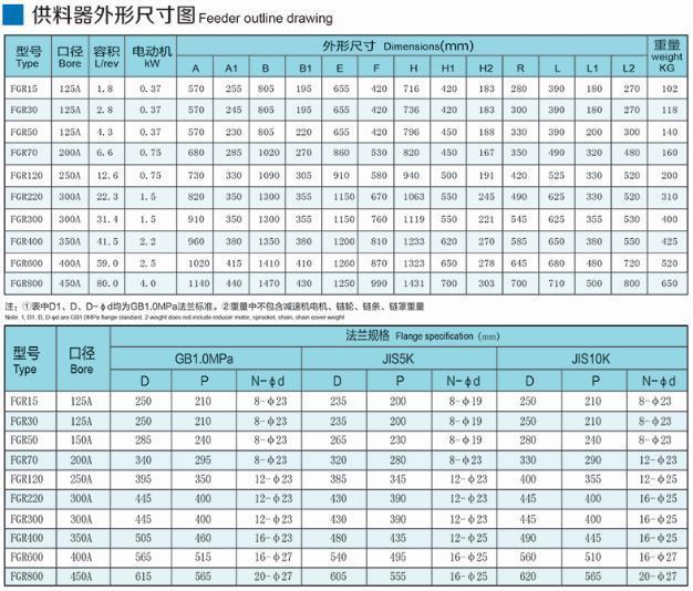 FGR型旋轉(zhuǎn)供料器型號參數(shù)
